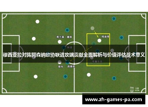 穆西亚拉对阵阿森纳欧协联进攻端贡献全面解析与价值评估战术意义